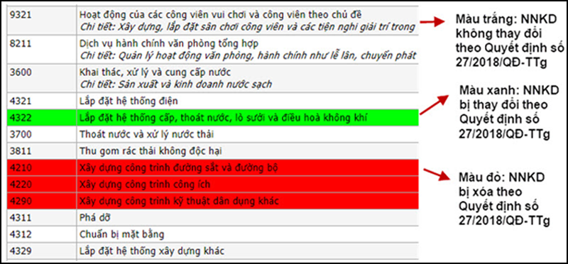 huong-dan-cap-nhat-ma-nganh-nghe-moi-qua-mang-1