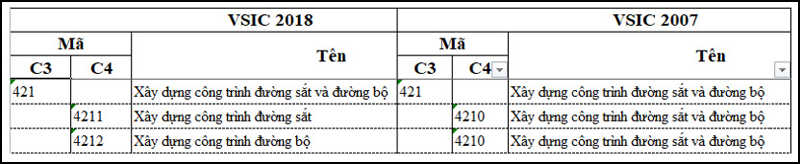 huong-dan-cap-nhat-ma-nganh-nghe-moi-qua-mang-3