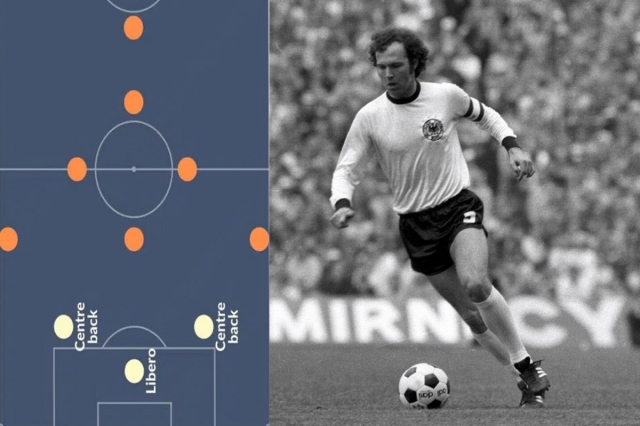 Franz Beckenbauer: Phát triển 'libero', thay đổi thế giới bóng đá