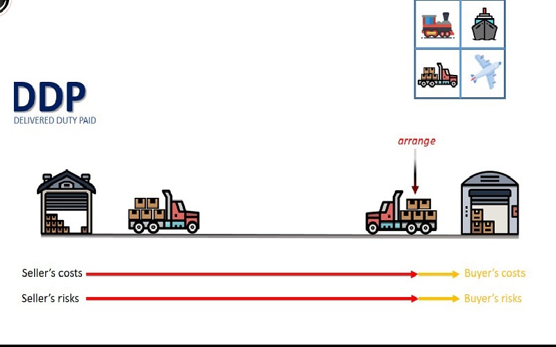 DDP Là Gì? Điều Khoản DDP Giao đã Trả Thuế