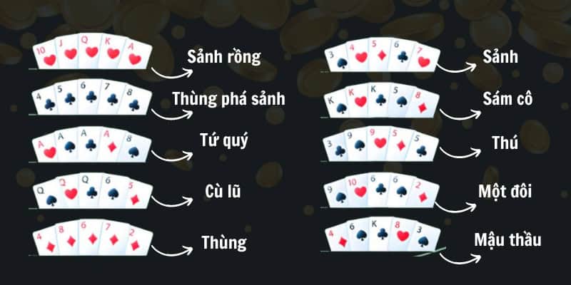 Hướng dẫn chi tiết cách chơi Gemwin poker, cho người mới bắt đầu