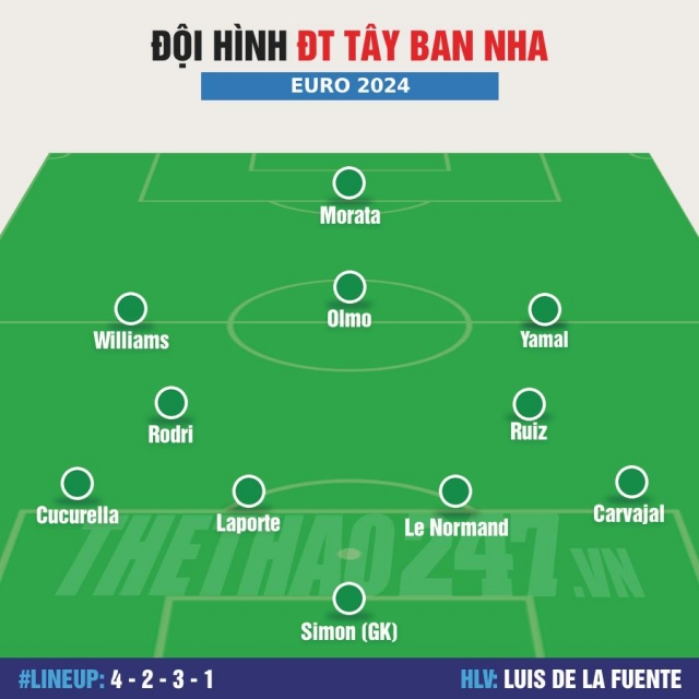 Cách vận hành sơ đồ 4-2-3-1 sự cân bằng giữa tấn công và phòng ngự