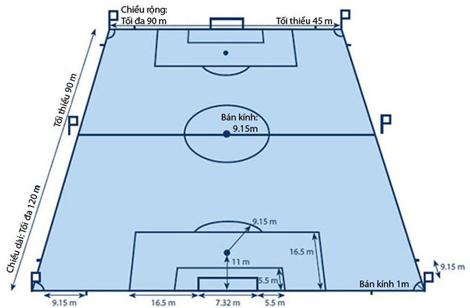 Kích thước sân bóng đá 11 người theo tiêu chuẩn FIFA - Cỏ nhân tạo T&T