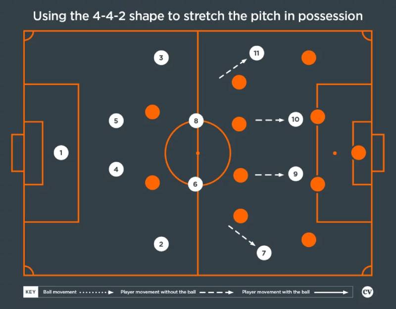 Top Những Đội Bóng Sử Dụng Sơ Đồ 4-4-2 Thành Công Nhất