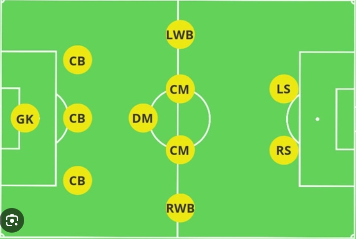 Đội Hình 2-3-5 Là Gì? Sơ Đồ Huyền Thoại Một Thời Trong Bóng Đá