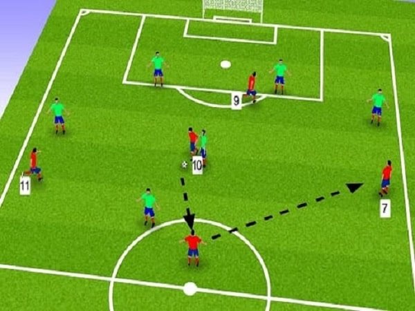 Trung Vệ Là Gì? Nhiệm Vụ Và Vai Trò Của Trung Vệ Bóng Đá