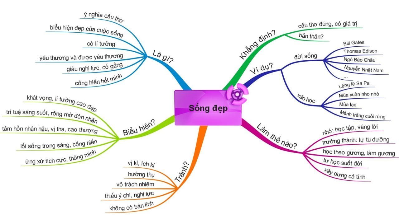 Người có năng khiếu về văn học có thể làm nghề gì?