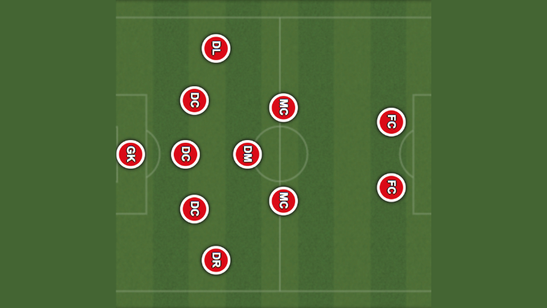 Tổng Quan Sơ Đồ Chiến Thuật 5-3-2 Và Các Vận Hành Hiệu Quả